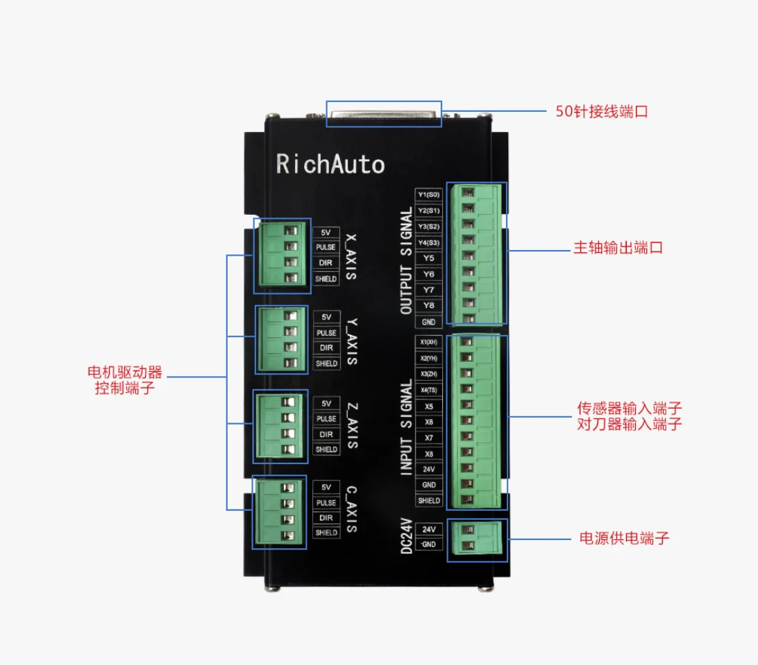 وحدة تحكم Richauto DSP ثلاثية  - مراجعة Richauto A11 Dsp Controller 3 Axis وسعره